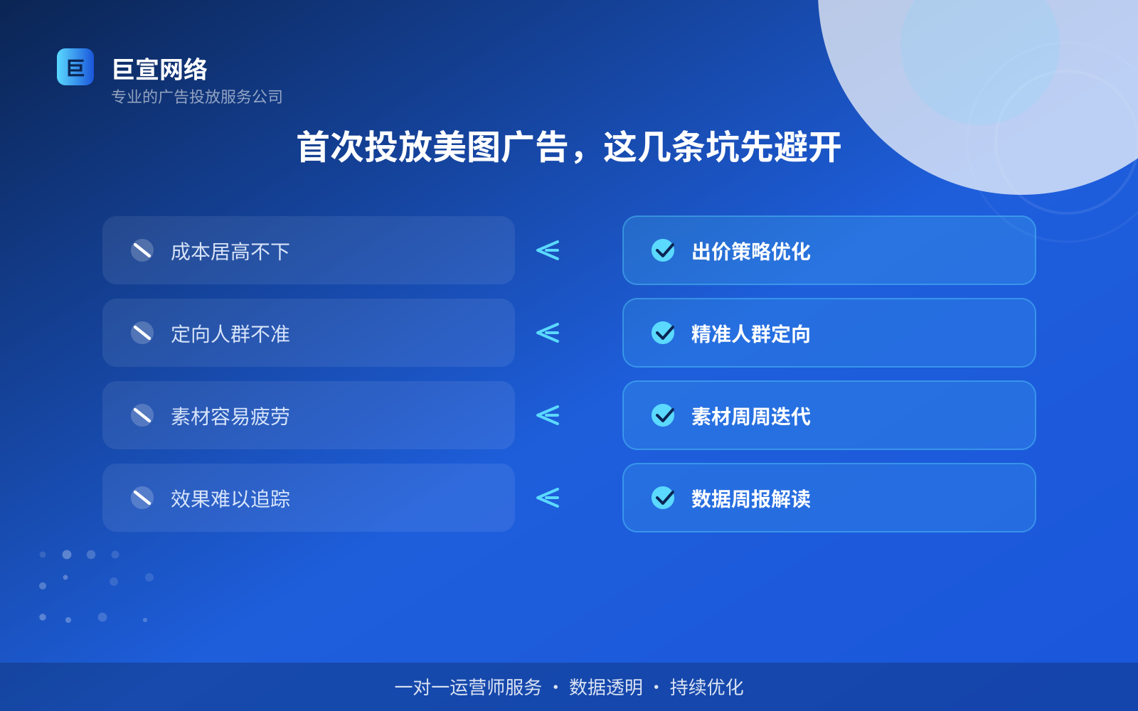 首次投放美图广告，这几条坑先避开（开户流程图解）