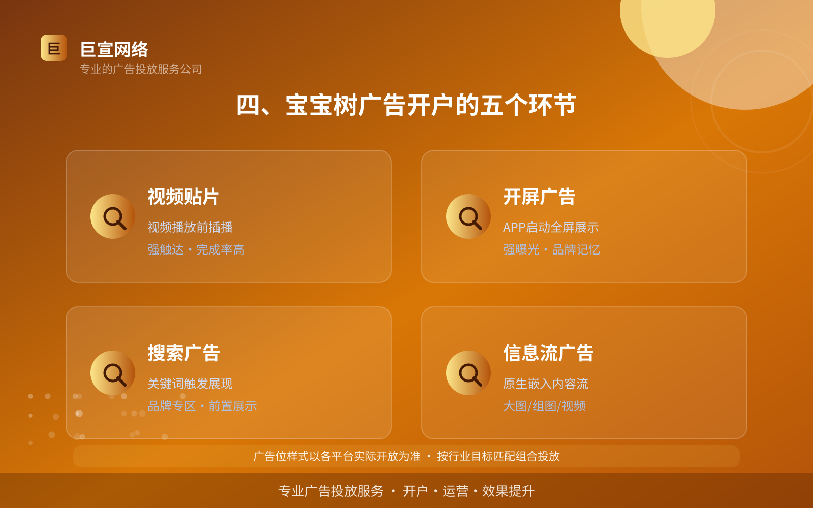 四、宝宝树广告开户的五个环节(开户流程图解) 四、宝宝树广告开户的五个环节(开户流程图解)