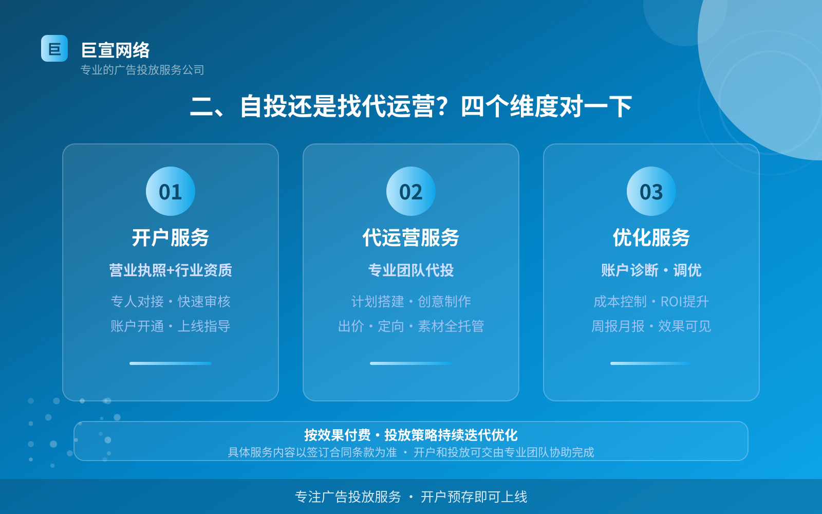 二、自投还是找代运营?四个维度对一下(费用与预算参考) 二、自投还是找代运营?四个维度对一下(费用与预算参考)
