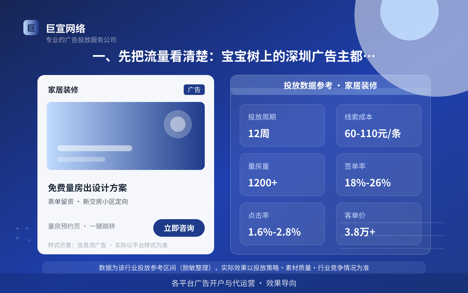 一、先把流量看清楚:宝宝树上的深圳广告主都在做什么(投放总览) 一、先把流量看清楚:宝宝树上的深圳广告主都在做什么(投放总览)