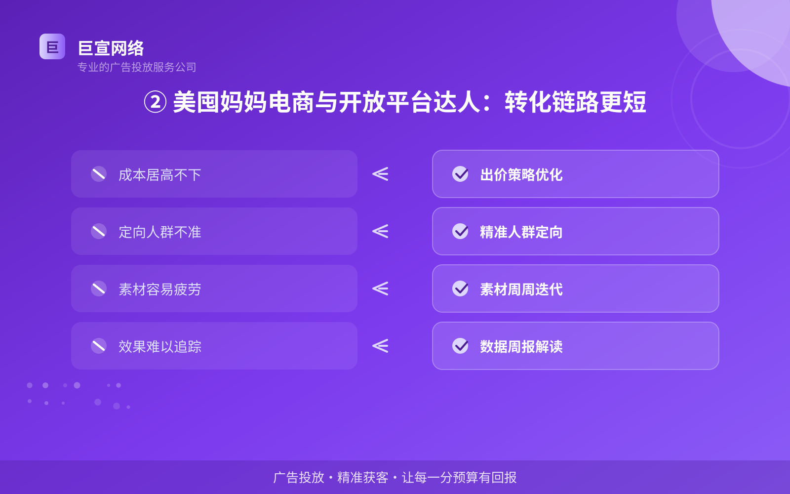 ② 美囤妈妈电商与开放平台达人:转化链路更短(投放方式对比) ② 美囤妈妈电商与开放平台达人:转化链路更短(投放方式对比)
