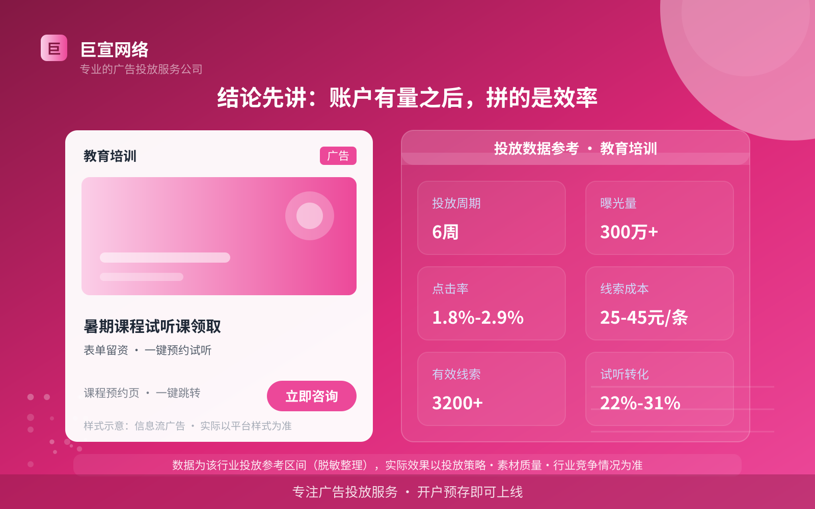 结论先讲:账户有量之后,拼的是效率(投放总览) 结论先讲:账户有量之后,拼的是效率(投放总览)
