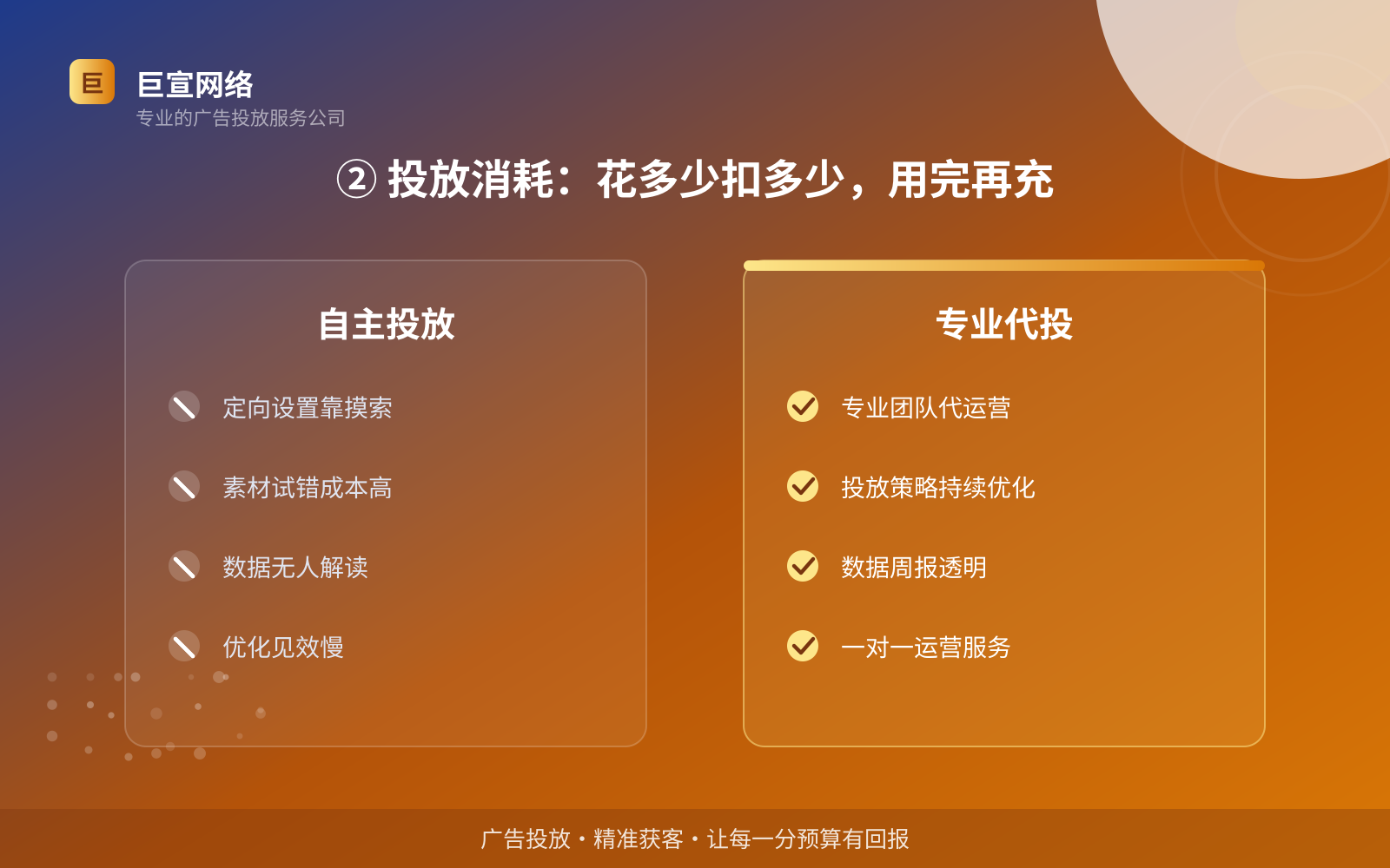 ② 投放消耗:花多少扣多少,用完再充(开户流程图解) ② 投放消耗:花多少扣多少,用完再充(开户流程图解)