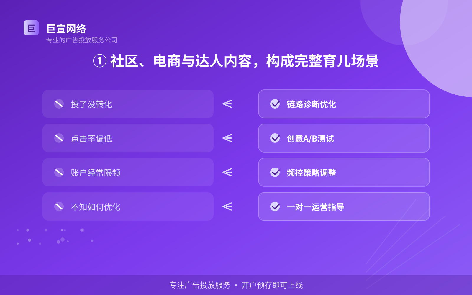 ① 社区、电商与达人内容,构成完整育儿场景(费用与预算参考) ① 社区、电商与达人内容,构成完整育儿场景(费用与预算参考)