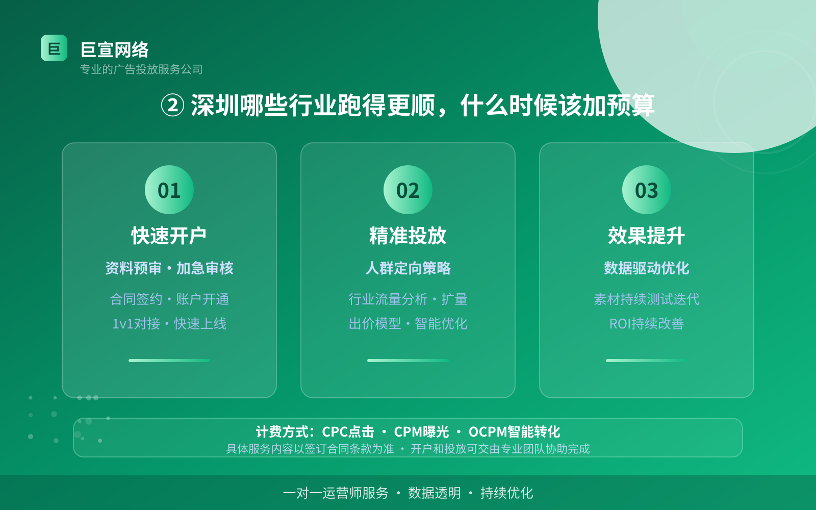 ② 深圳哪些行业跑得更顺,什么时候该加预算(服务内容介绍) ② 深圳哪些行业跑得更顺,什么时候该加预算(服务内容介绍)