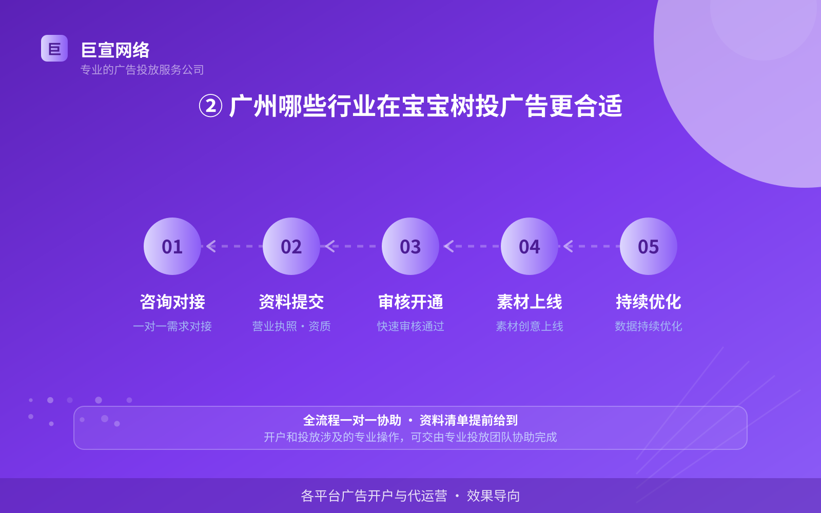 ② 广州哪些行业在宝宝树投广告更合适(服务内容介绍) ② 广州哪些行业在宝宝树投广告更合适(服务内容介绍)