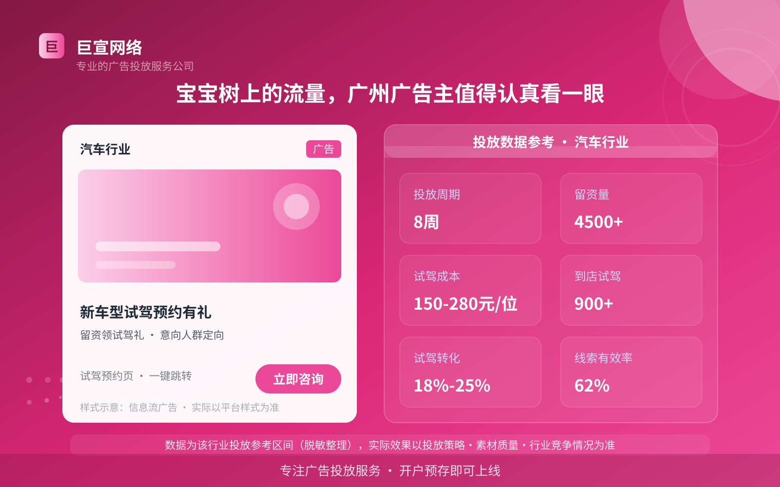 宝宝树上的流量,广州广告主值得认真看一眼(投放总览) 宝宝树上的流量,广州广告主值得认真看一眼(投放总览)