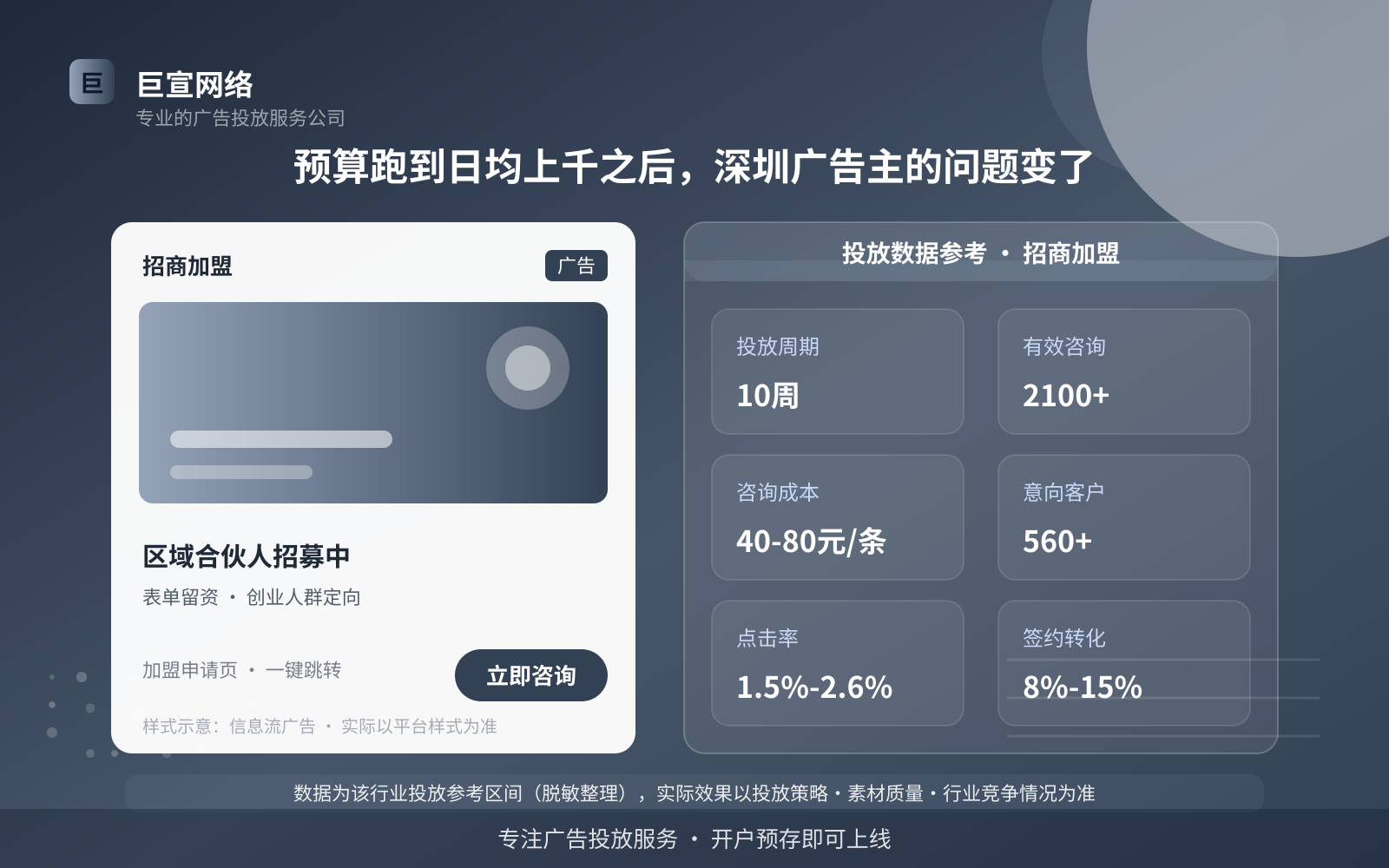 预算跑到日均上千之后,深圳广告主的问题变了(投放总览) 预算跑到日均上千之后,深圳广告主的问题变了(投放总览)
