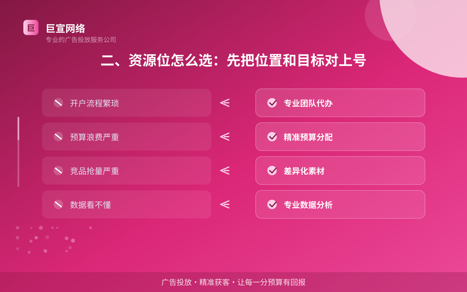二、资源位怎么选:先把位置和目标对上号(费用与预算参考) 二、资源位怎么选:先把位置和目标对上号(费用与预算参考)