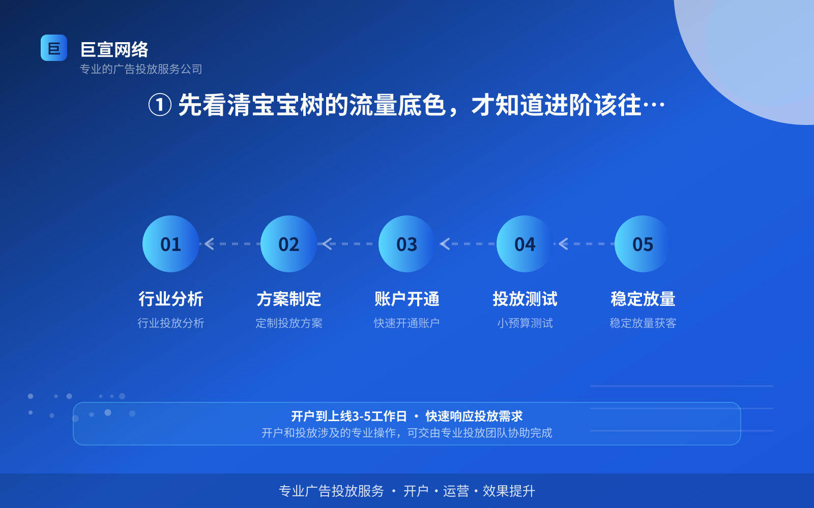 ① 先看清宝宝树的流量底色,才知道进阶该往哪使劲(费用与预算参考) ① 先看清宝宝树的流量底色,才知道进阶该往哪使劲(费用与预算参考)