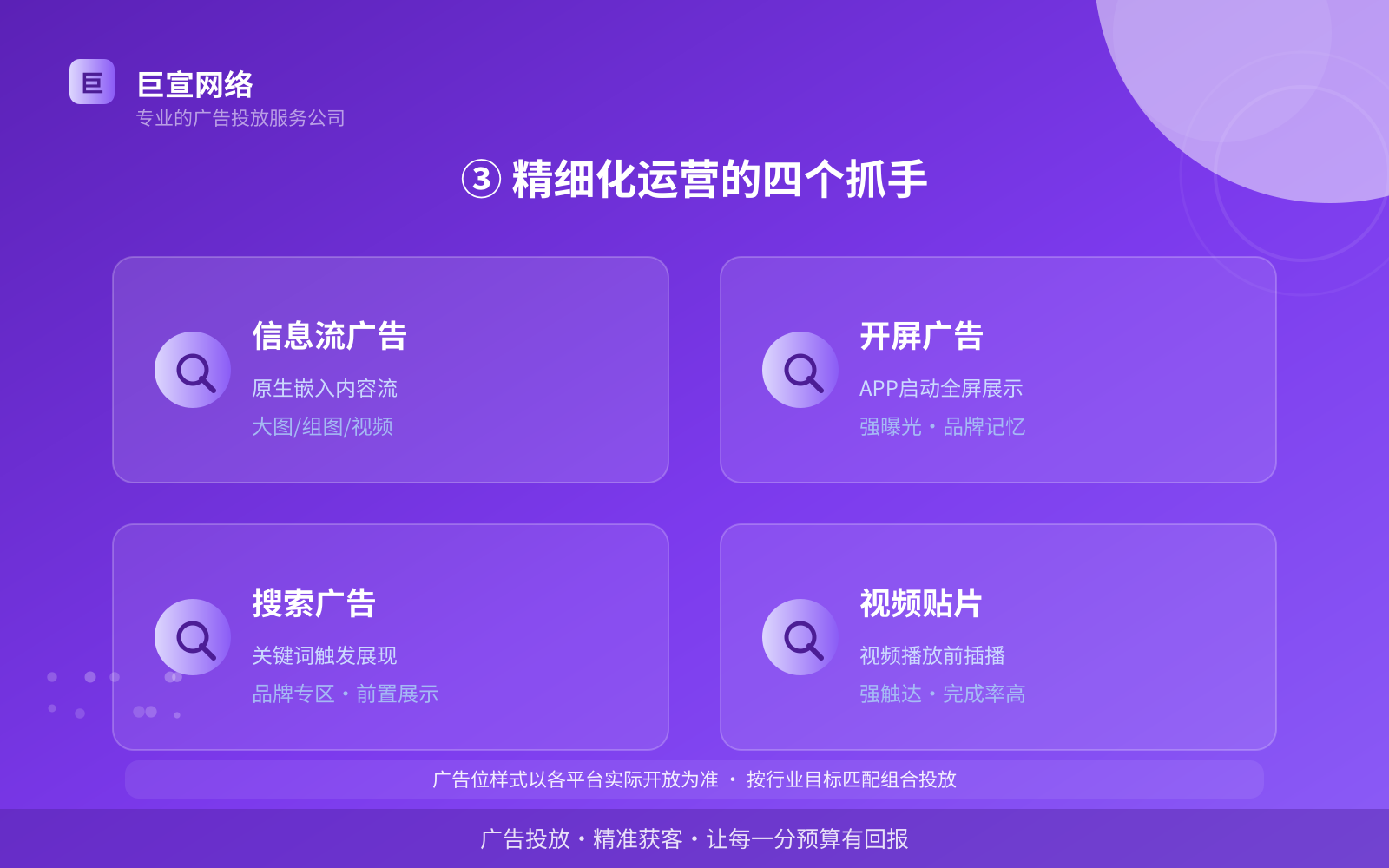③ 精细化运营的四个抓手(投放方式对比) ③ 精细化运营的四个抓手(投放方式对比)