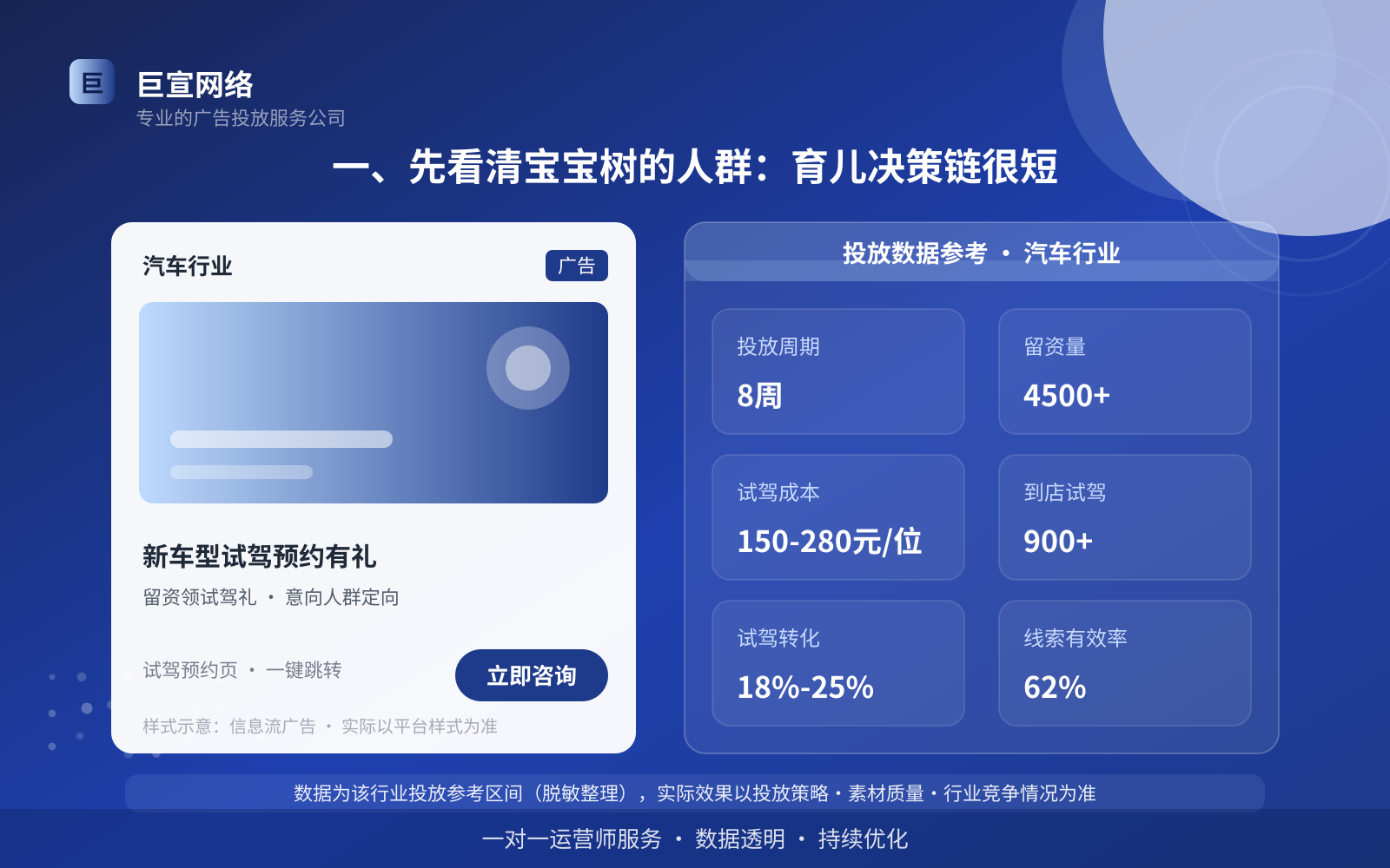 一、先看清宝宝树的人群:育儿决策链很短(投放总览) 一、先看清宝宝树的人群:育儿决策链很短(投放总览)