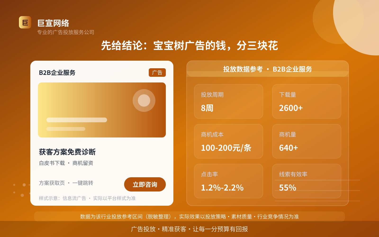 先给结论:宝宝树广告的钱,分三块花(投放总览) 先给结论:宝宝树广告的钱,分三块花(投放总览)
