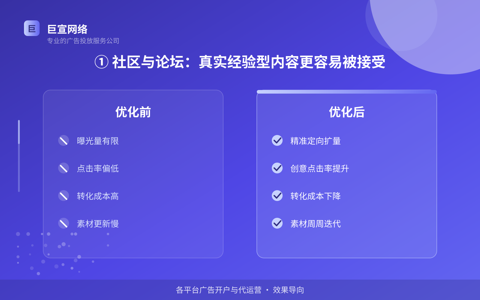 ① 社区与论坛:真实经验型内容更容易被接受(服务内容介绍) ① 社区与论坛:真实经验型内容更容易被接受(服务内容介绍)