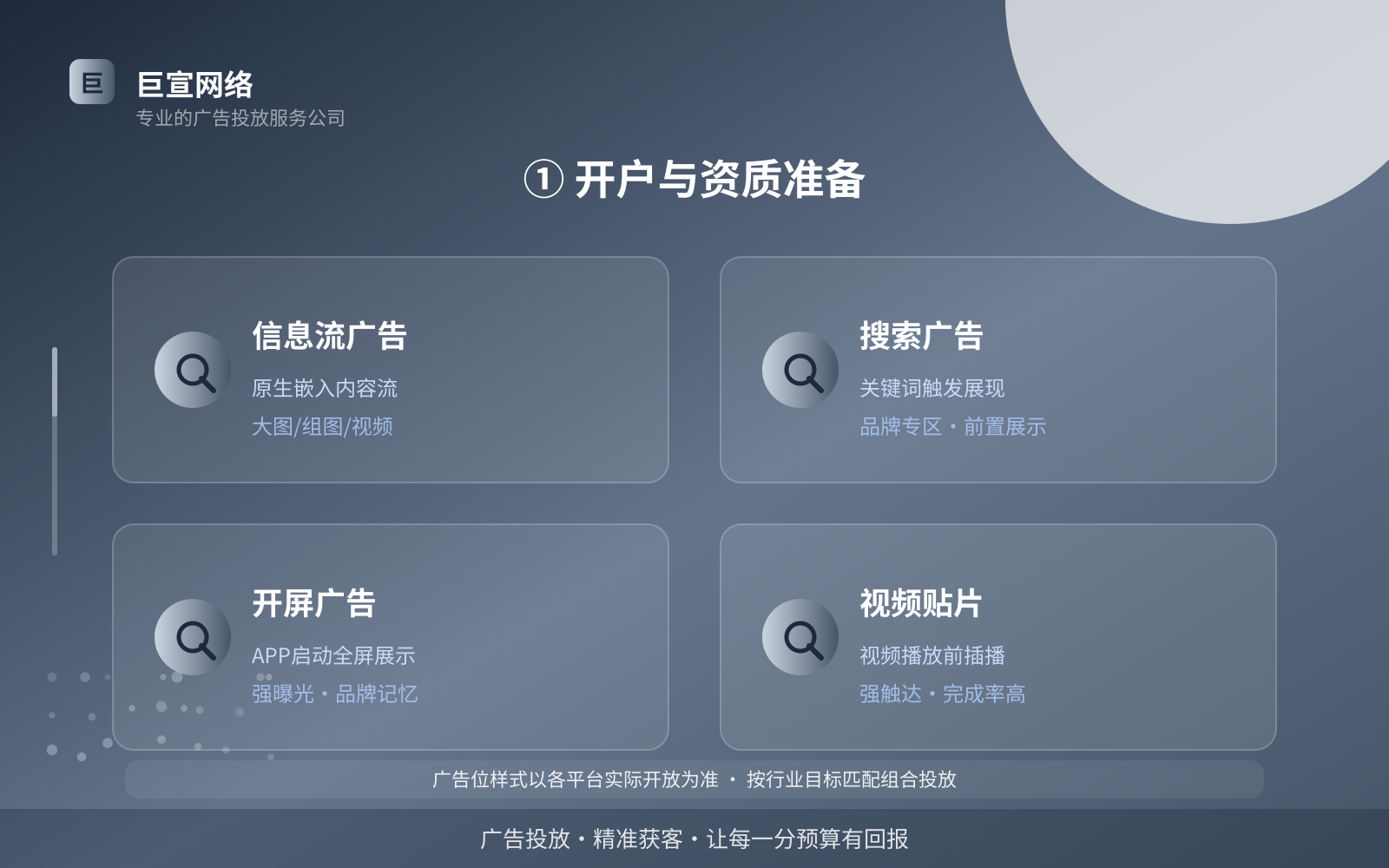 ① 开户与资质准备(开户流程图解) ① 开户与资质准备(开户流程图解)