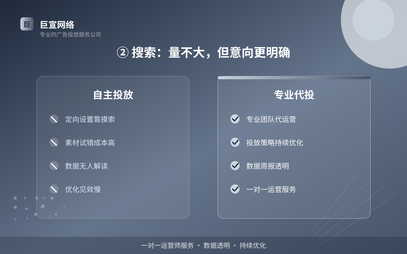② 搜索:量不大,但意向更明确(投放方式对比) ② 搜索:量不大,但意向更明确(投放方式对比)