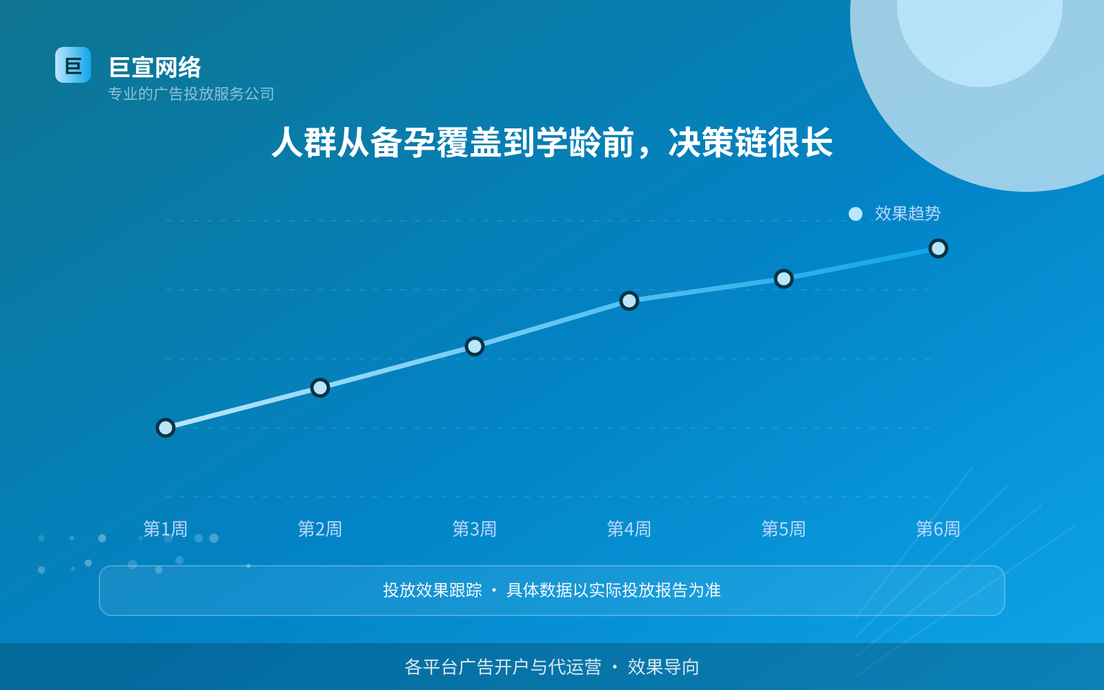 人群从备孕覆盖到学龄前,决策链很长(费用与预算参考) 人群从备孕覆盖到学龄前,决策链很长(费用与预算参考)