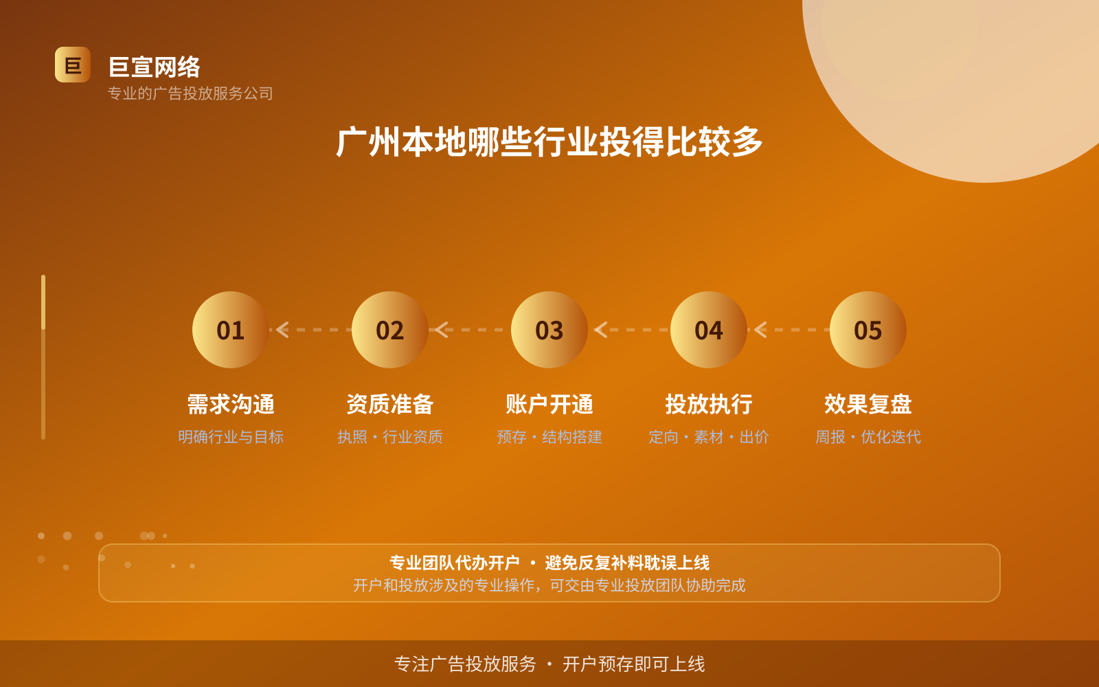 广州本地哪些行业投得比较多(投放方式对比) 广州本地哪些行业投得比较多(投放方式对比)