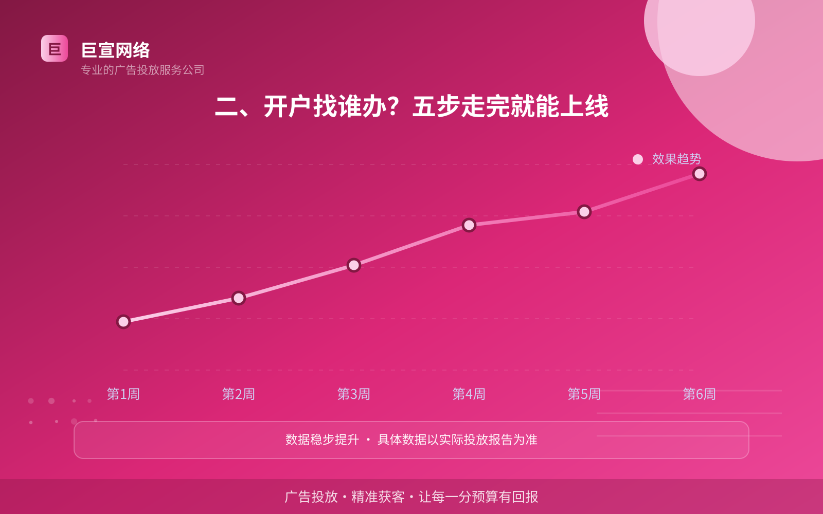 二、开户找谁办?五步走完就能上线(开户流程图解) 二、开户找谁办?五步走完就能上线(开户流程图解)