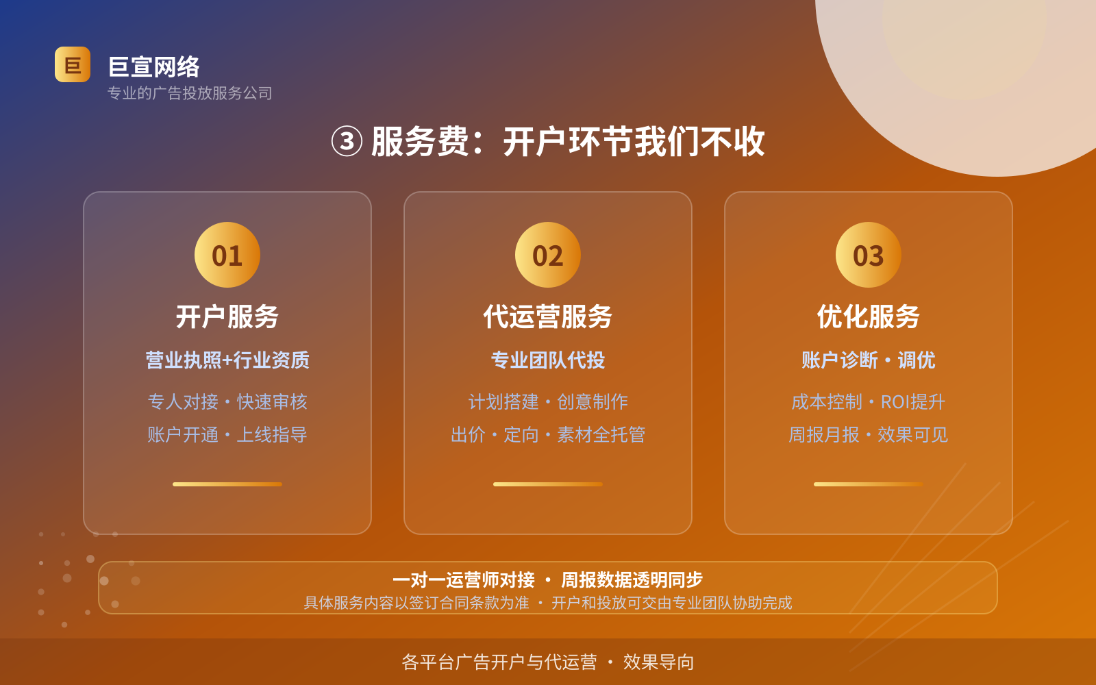 ③ 服务费:开户环节我们不收(效果数据维度) ③ 服务费:开户环节我们不收(效果数据维度)