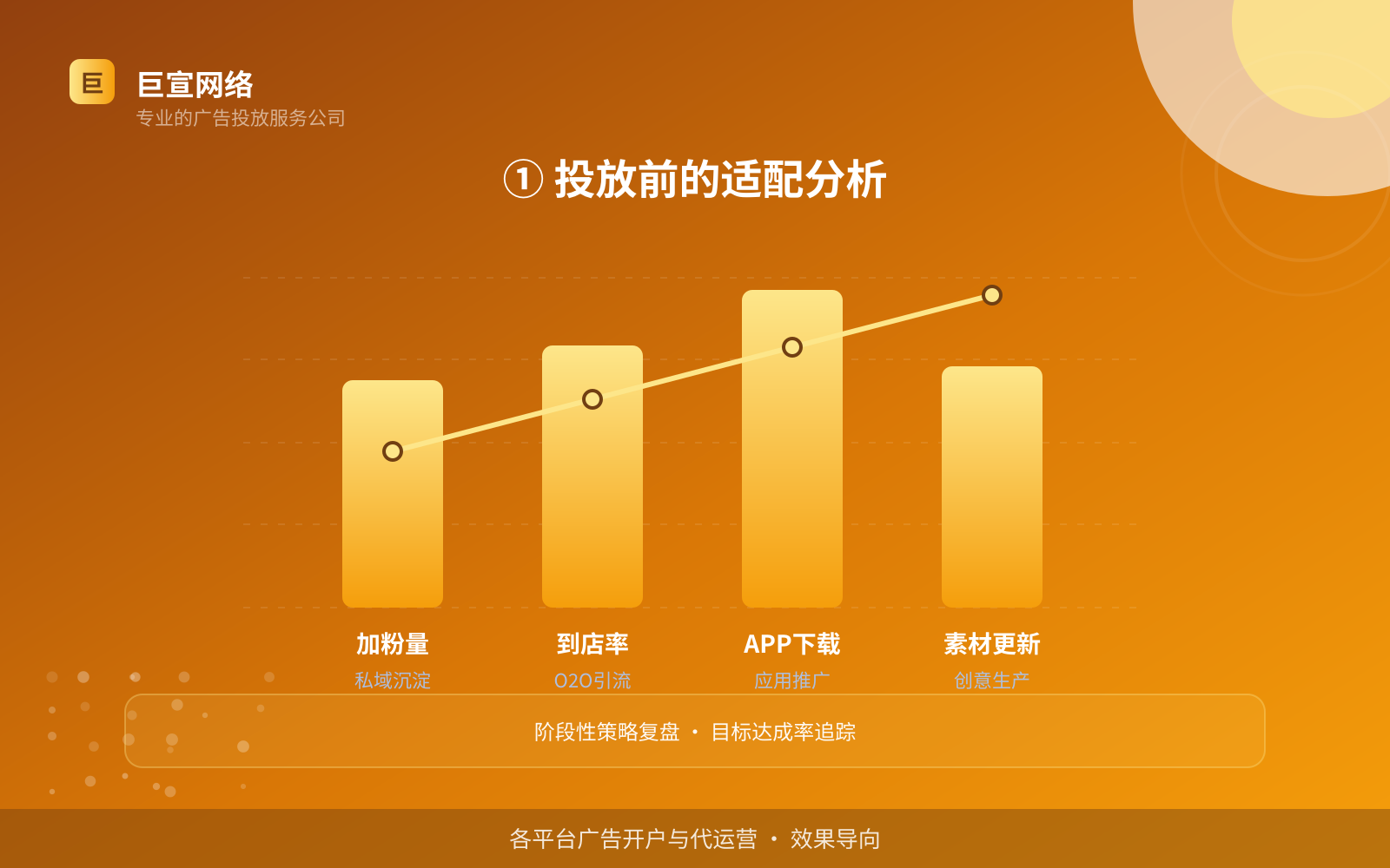① 投放前的适配分析(服务内容介绍) ① 投放前的适配分析(服务内容介绍)