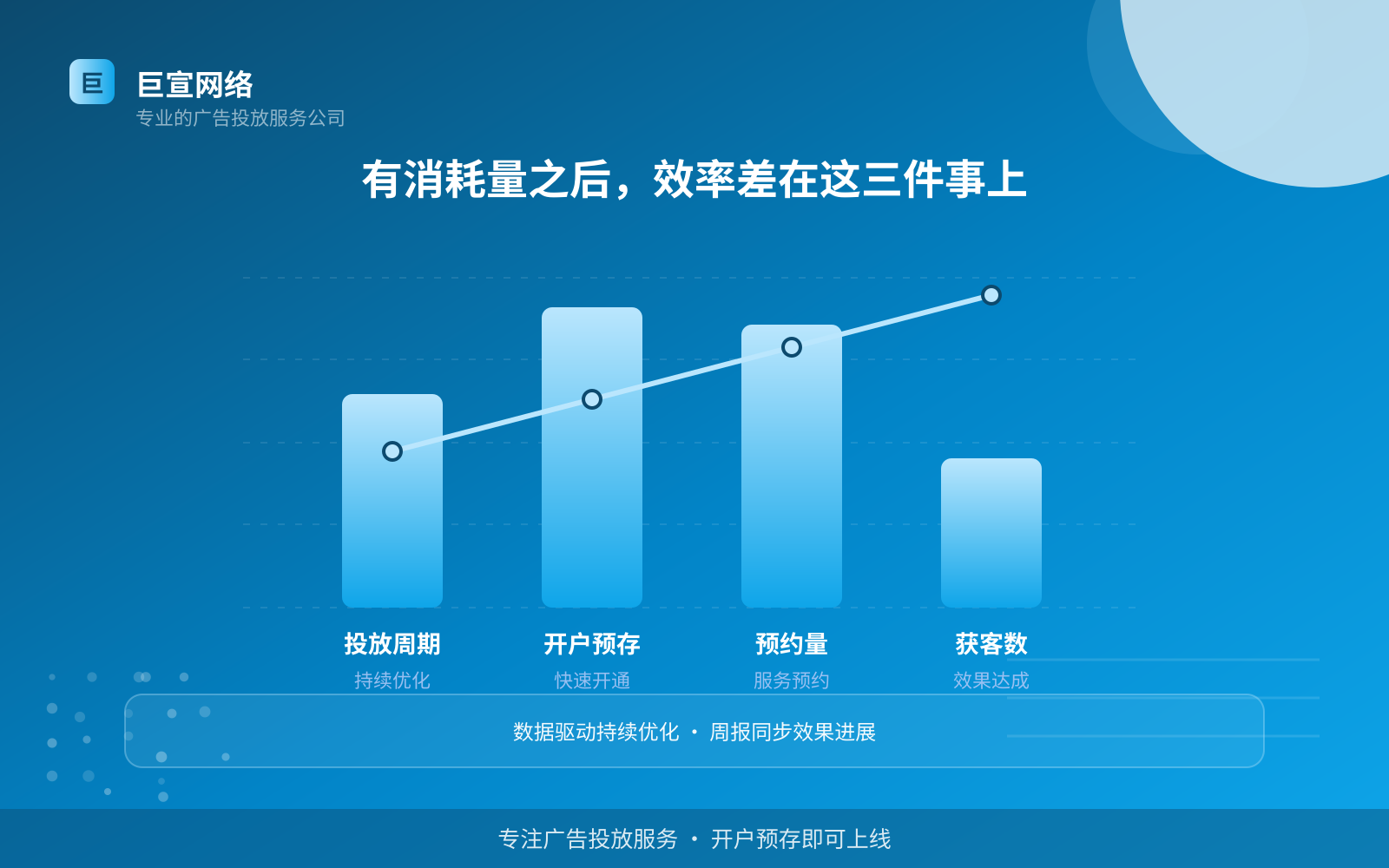 有消耗量之后,效率差在这三件事上(开户流程图解) 有消耗量之后,效率差在这三件事上(开户流程图解)