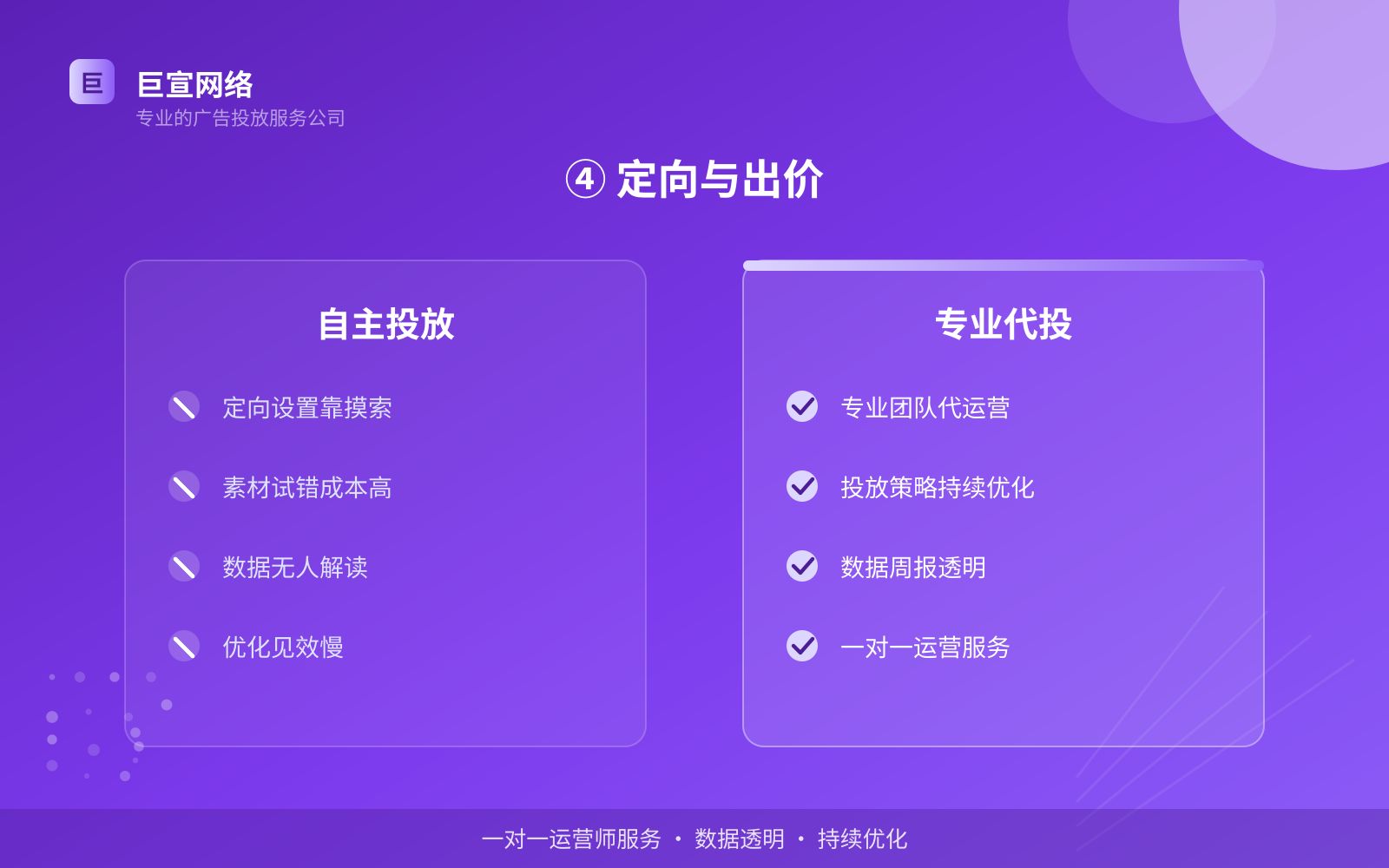 ④ 定向与出价(开户流程图解) ④ 定向与出价(开户流程图解)