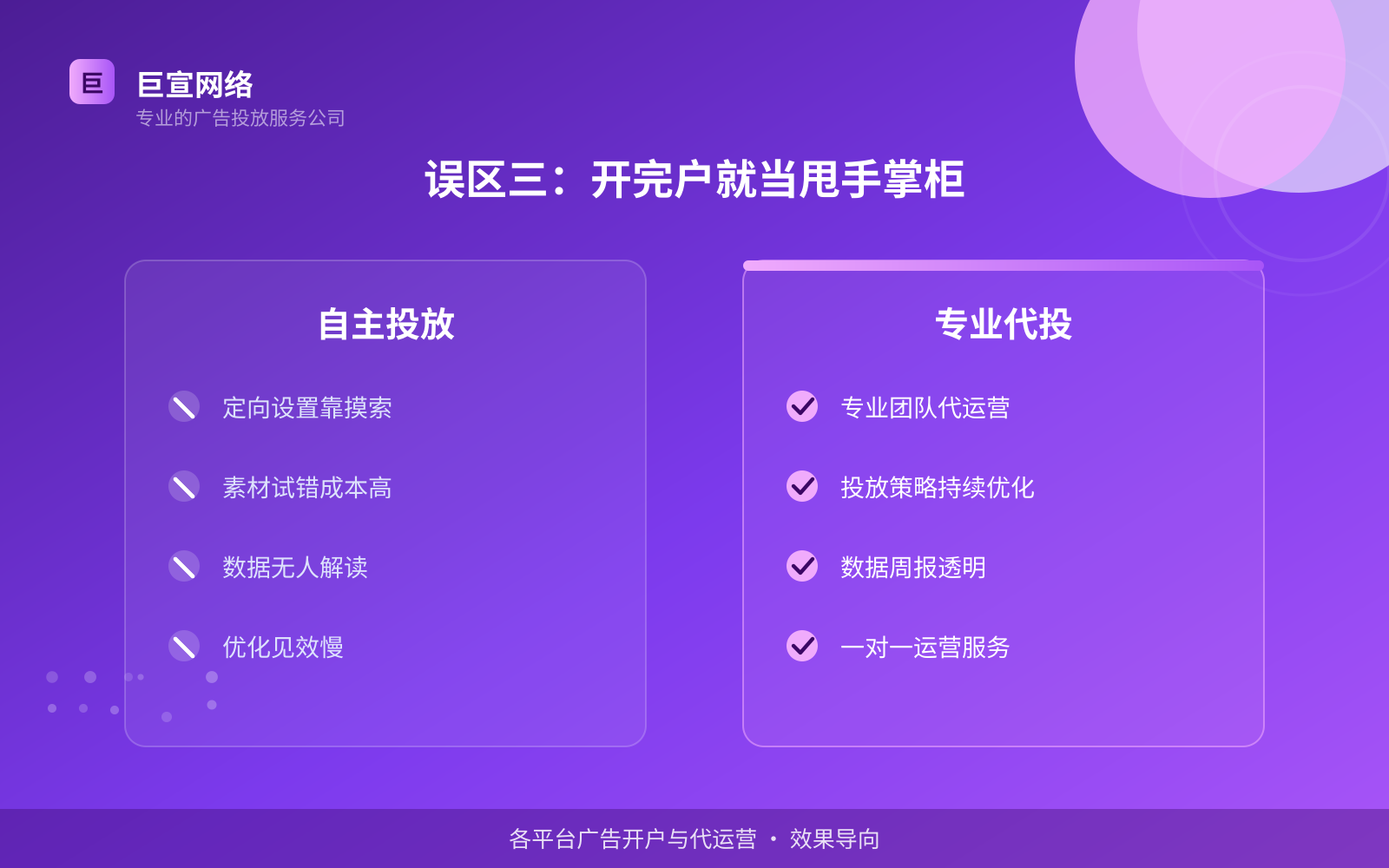 误区三:开完户就当甩手掌柜(投放方式对比) 误区三:开完户就当甩手掌柜(投放方式对比)