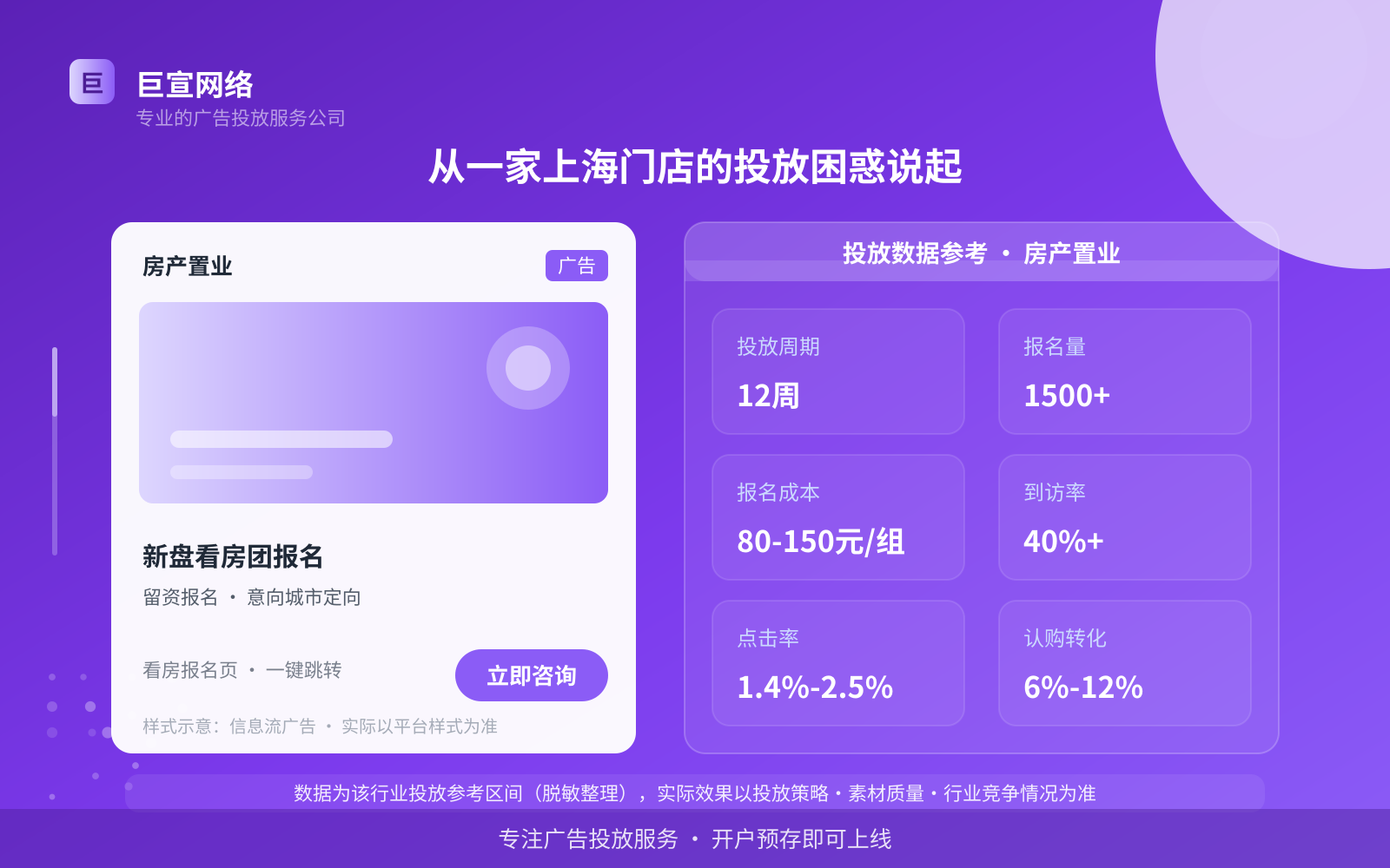 从一家上海门店的投放困惑说起（投放总览）