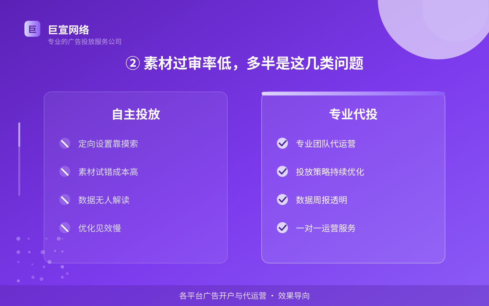 ② 素材过审率低,多半是这几类问题(费用与预算参考) ② 素材过审率低,多半是这几类问题(费用与预算参考)
