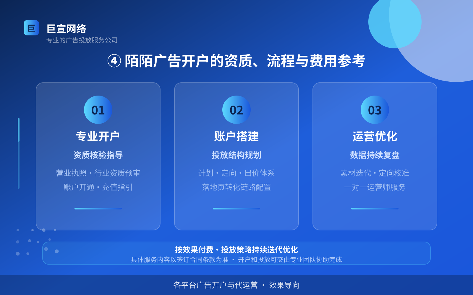 ④ 陌陌广告开户的资质、流程与费用参考(投放方式对比) ④ 陌陌广告开户的资质、流程与费用参考(投放方式对比)
