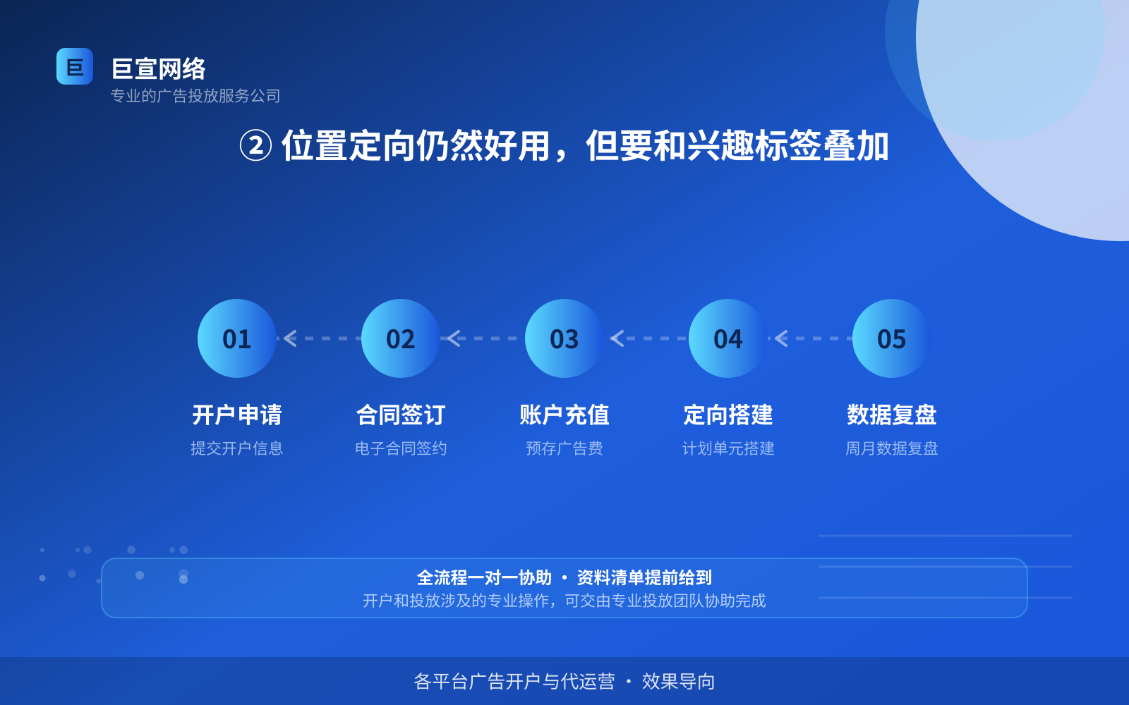 ② 位置定向仍然好用，但要和兴趣标签叠加（效果数据维度）