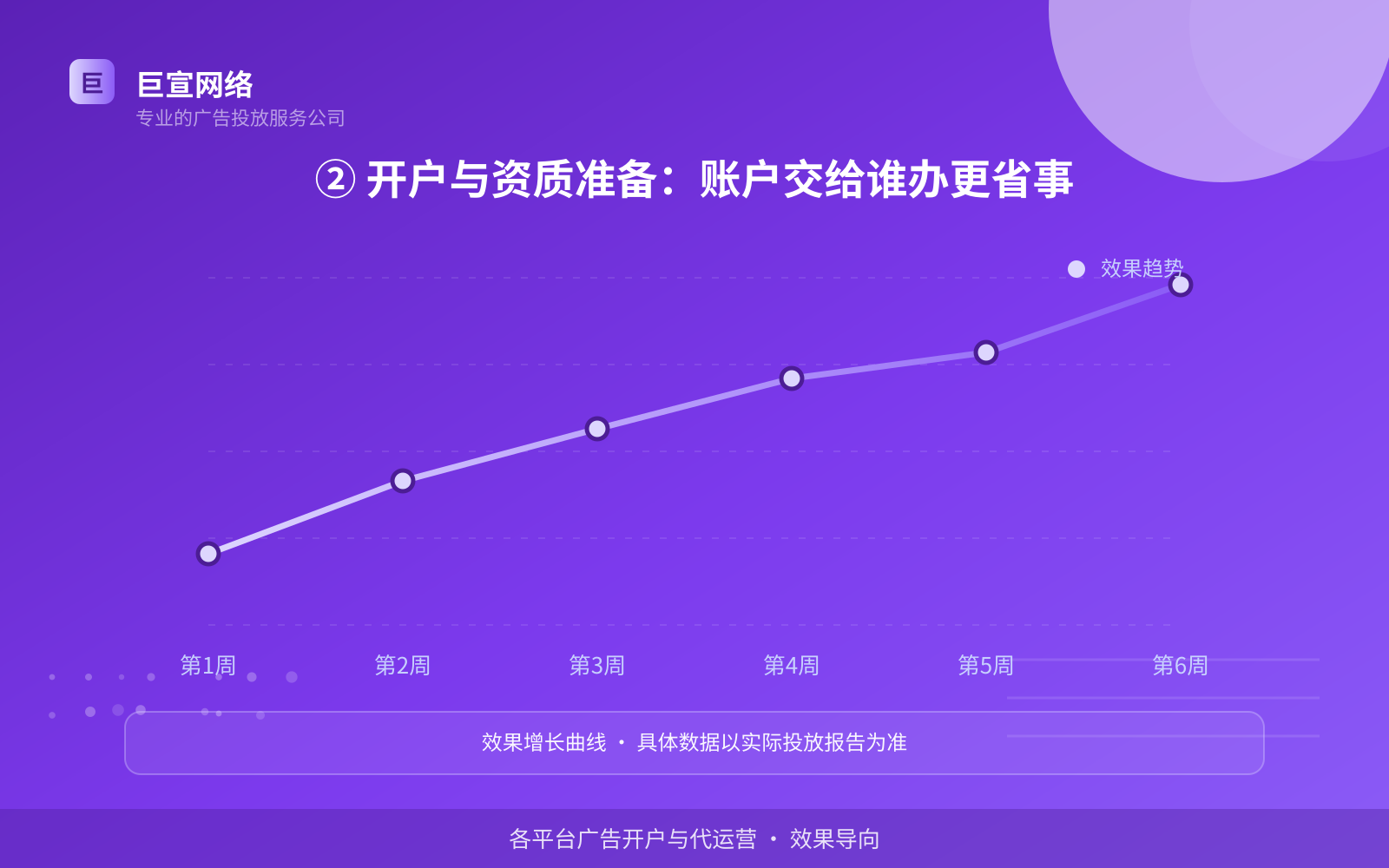 ② 开户与资质准备:账户交给谁办更省事(费用与预算参考) ② 开户与资质准备:账户交给谁办更省事(费用与预算参考)