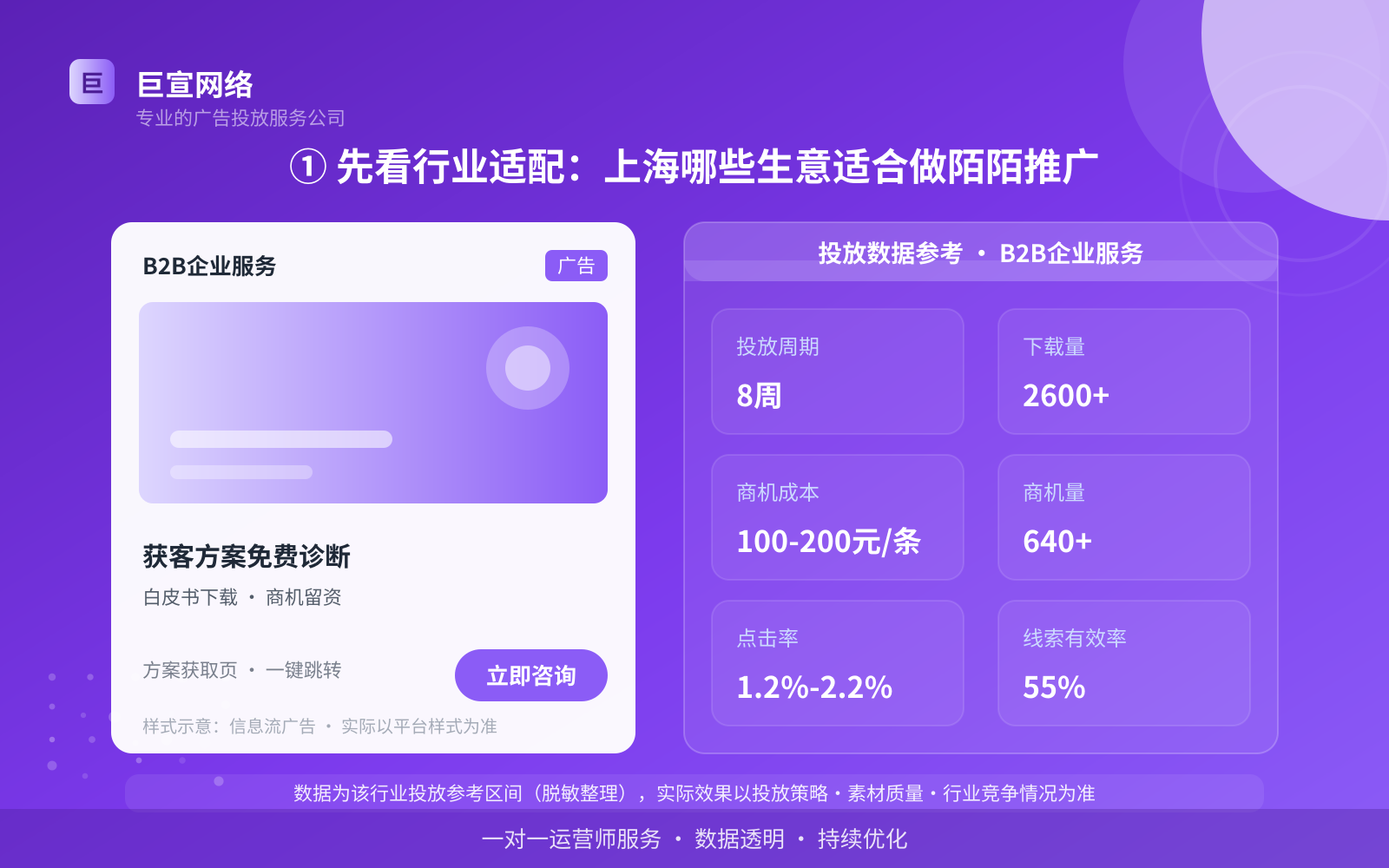 ① 先看行业适配:上海哪些生意适合做陌陌推广(投放总览) ① 先看行业适配:上海哪些生意适合做陌陌推广(投放总览)