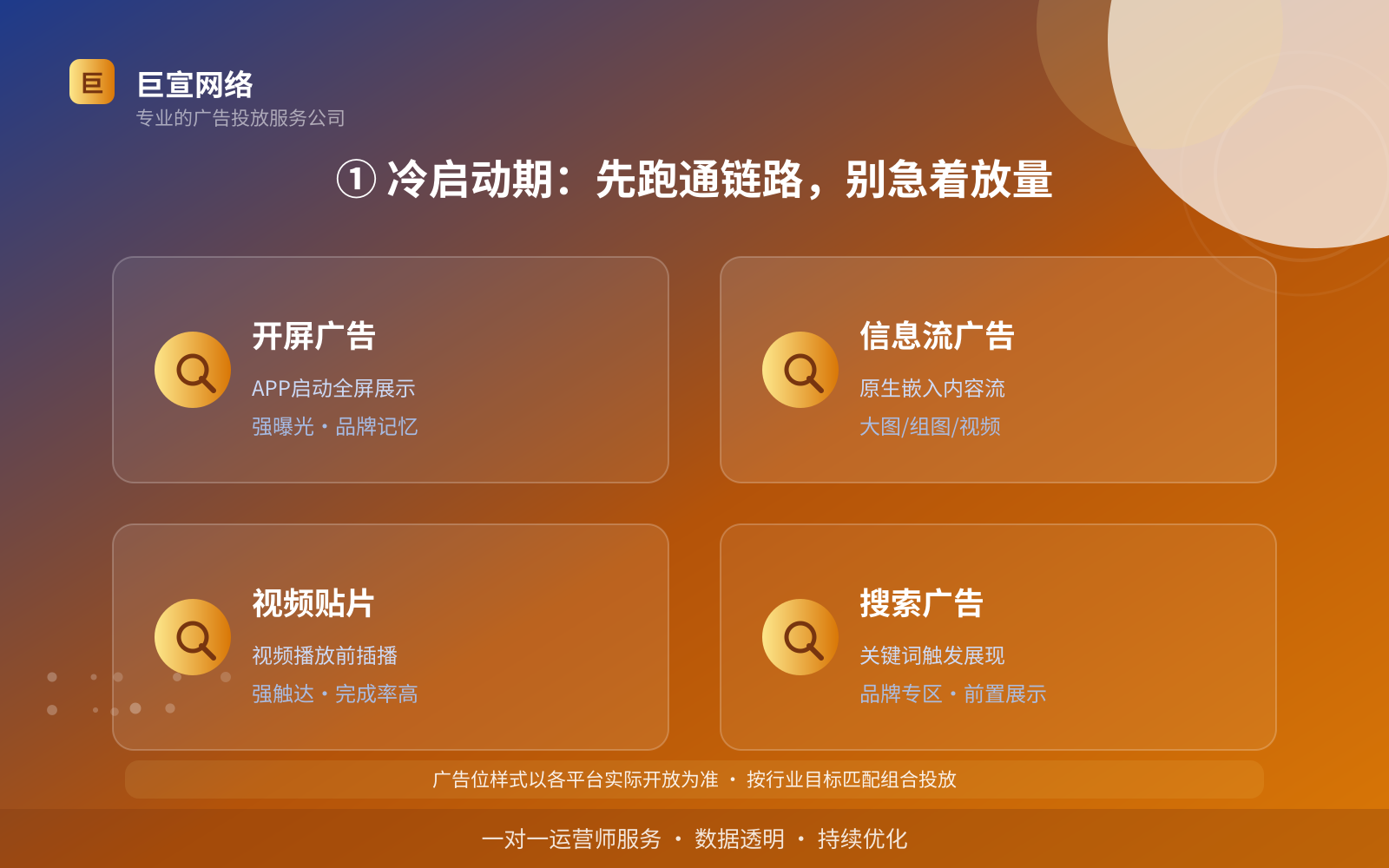 ① 冷启动期:先跑通链路,别急着放量(服务内容介绍) ① 冷启动期:先跑通链路,别急着放量(服务内容介绍)