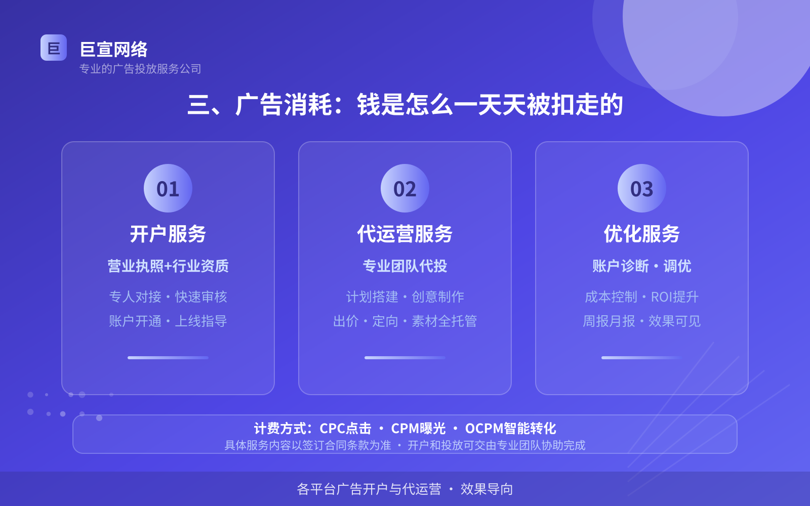三、广告消耗：钱是怎么一天天被扣走的（费用与预算参考）