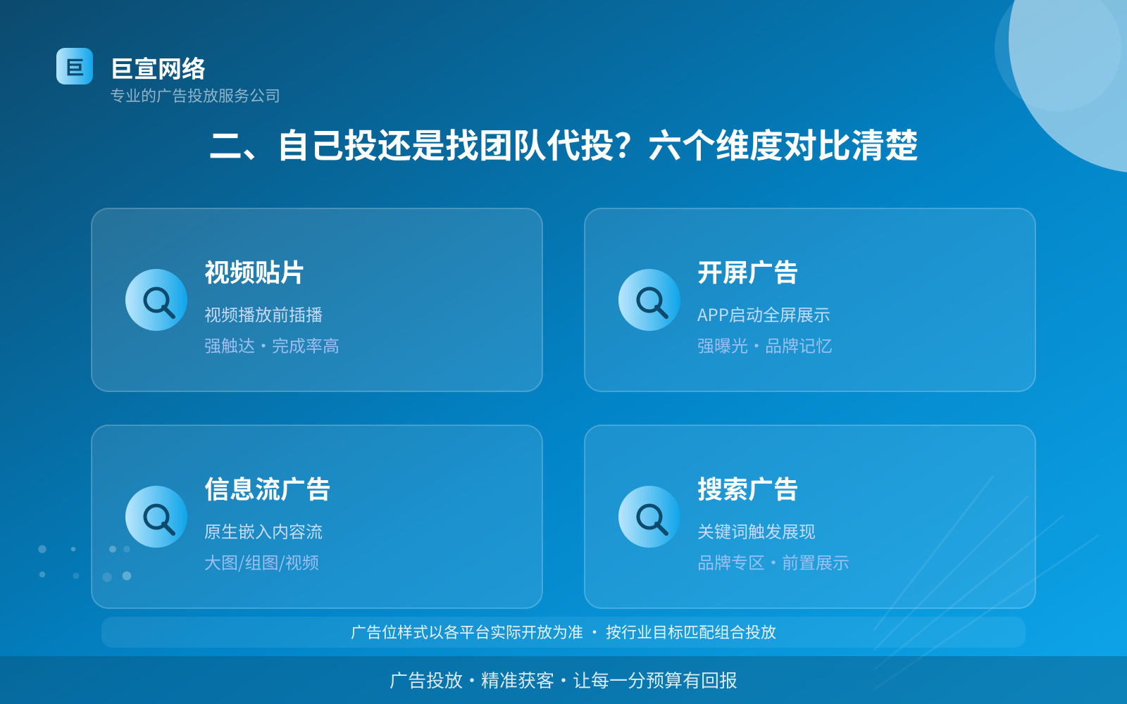 二、自己投还是找团队代投?六个维度对比清楚(费用与预算参考) 二、自己投还是找团队代投?六个维度对比清楚(费用与预算参考)