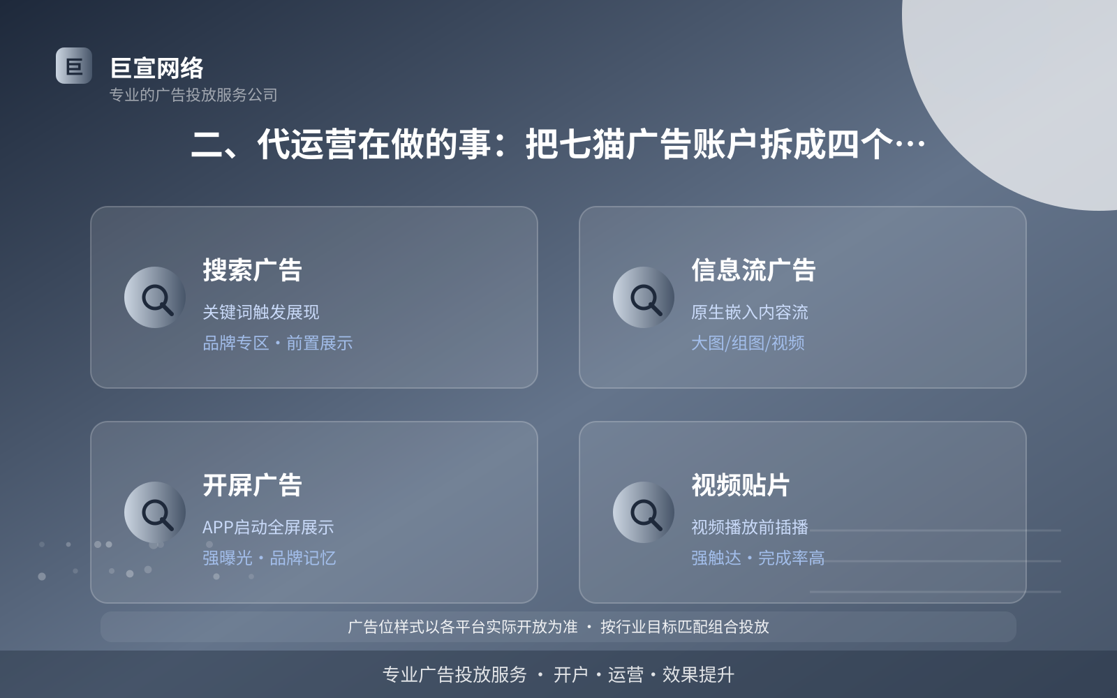 二、代运营在做的事:把七猫广告账户拆成四个可量化模块(服务内容介绍) 二、代运营在做的事:把七猫广告账户拆成四个可量化模块(服务内容介绍)