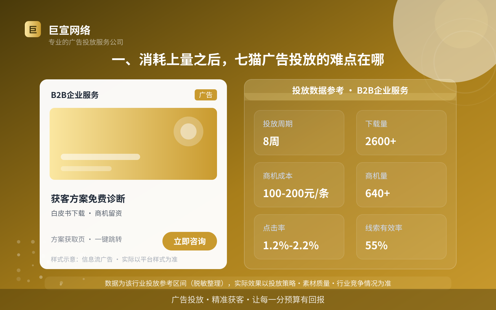 一、消耗上量之后,七猫广告投放的难点在哪(投放总览) 一、消耗上量之后,七猫广告投放的难点在哪(投放总览)