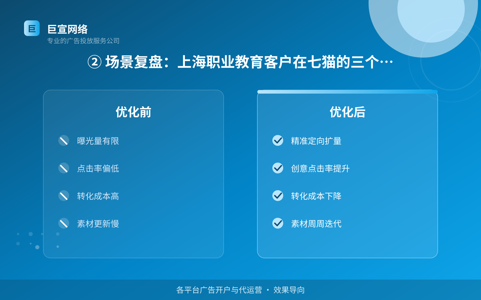 ② 场景复盘:上海职业教育客户在七猫的三个阶段(费用与预算参考) ② 场景复盘:上海职业教育客户在七猫的三个阶段(费用与预算参考)