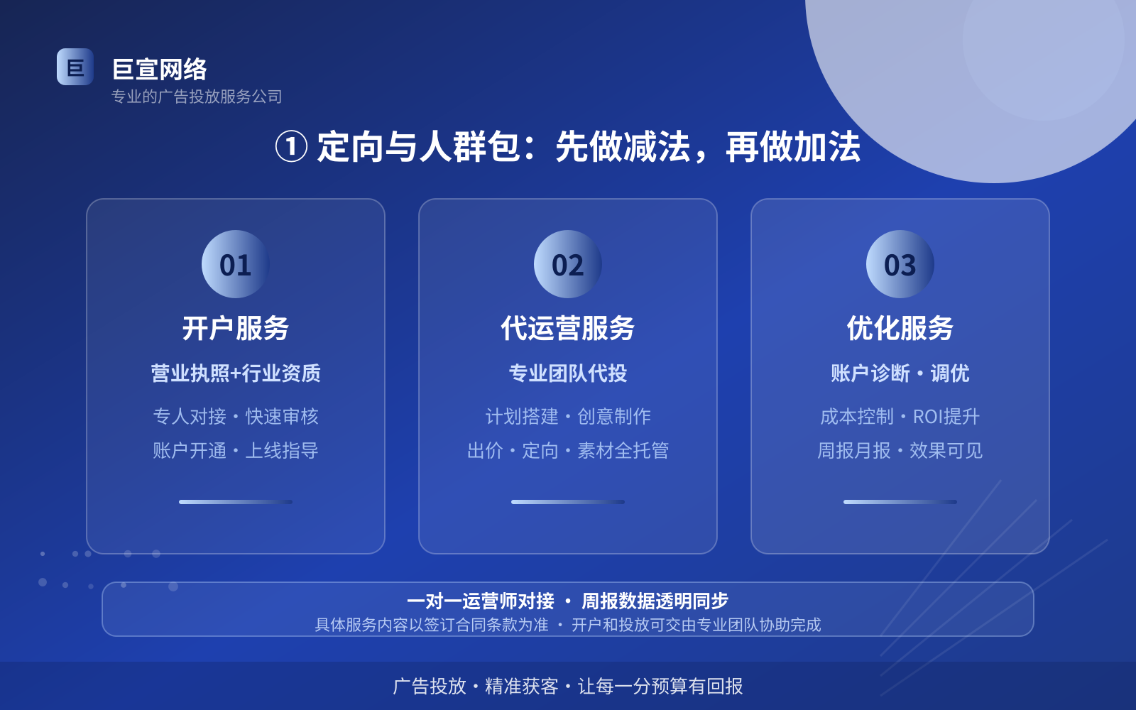 ① 定向与人群包:先做减法,再做加法(投放方式对比) ① 定向与人群包:先做减法,再做加法(投放方式对比)
