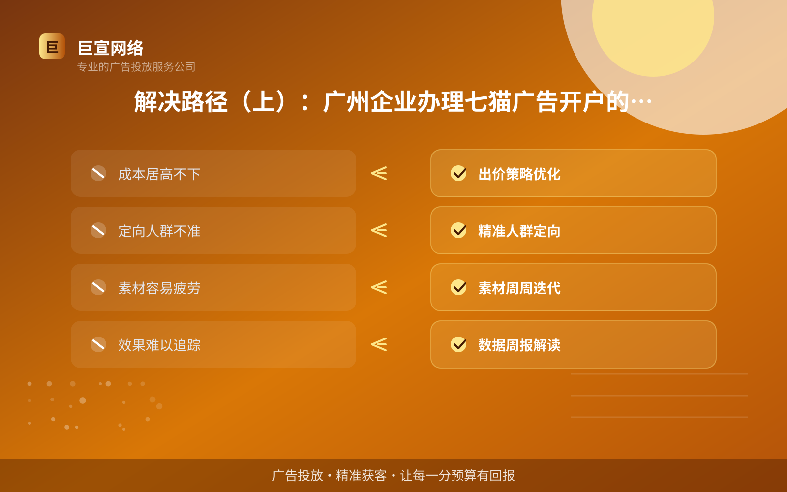 解决路径(上):广州企业办理七猫广告开户的完整顺序(投放方式对比) 解决路径(上):广州企业办理七猫广告开户的完整顺序(投放方式对比)