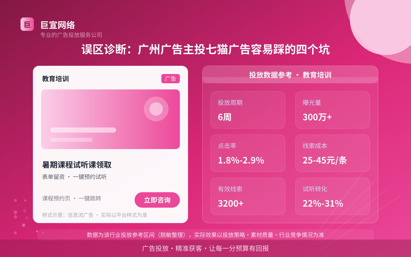 误区诊断:广州广告主投七猫广告容易踩的四个坑(投放总览) 误区诊断:广州广告主投七猫广告容易踩的四个坑(投放总览)
