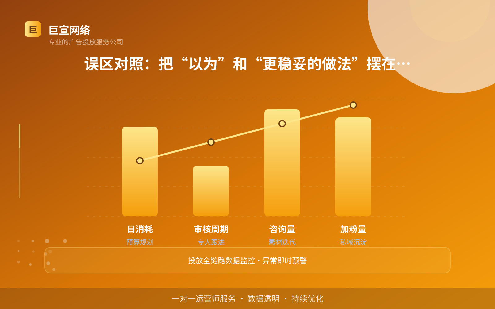 误区对照:把“以为”和“更稳妥的做法”摆在一起(费用与预算参考) 误区对照:把“以为”和“更稳妥的做法”摆在一起(费用与预算参考)