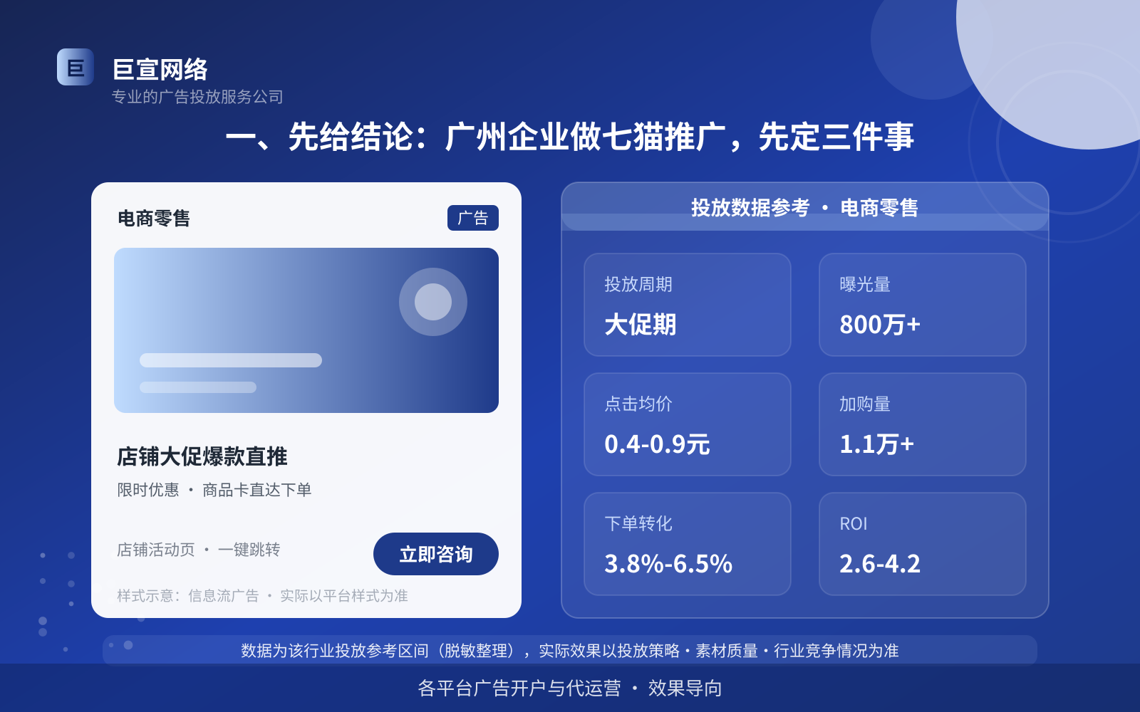一、先给结论:广州企业做七猫推广,先定三件事(投放总览) 一、先给结论:广州企业做七猫推广,先定三件事(投放总览)