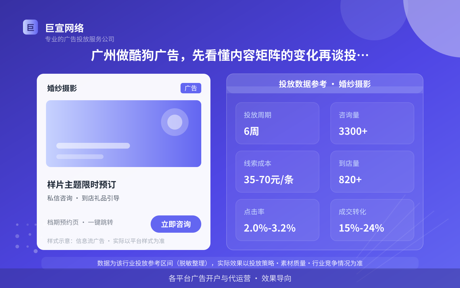 广州做酷狗广告,先看懂内容矩阵的变化再谈投放怎么打(投放总览) 广州做酷狗广告,先看懂内容矩阵的变化再谈投放怎么打(投放总览)