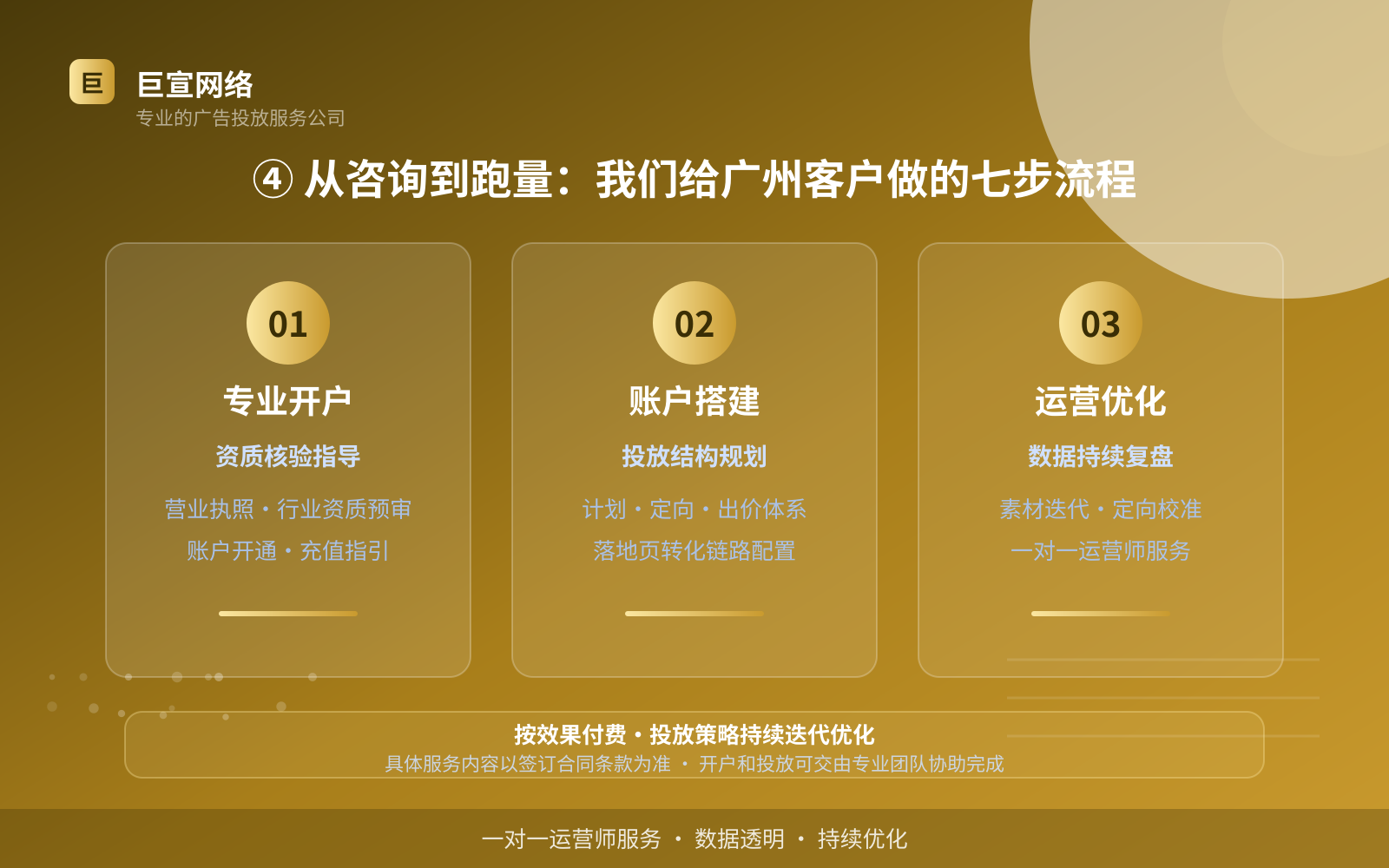 ④ 从咨询到跑量:我们给广州客户做的七步流程(效果数据维度) ④ 从咨询到跑量:我们给广州客户做的七步流程(效果数据维度)