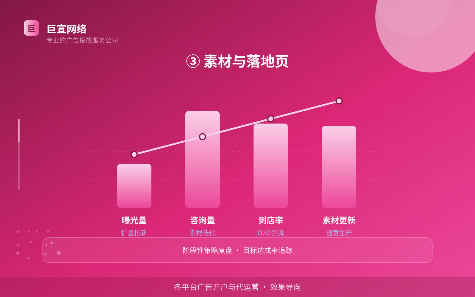 ③ 素材与落地页(开户流程图解) ③ 素材与落地页(开户流程图解)