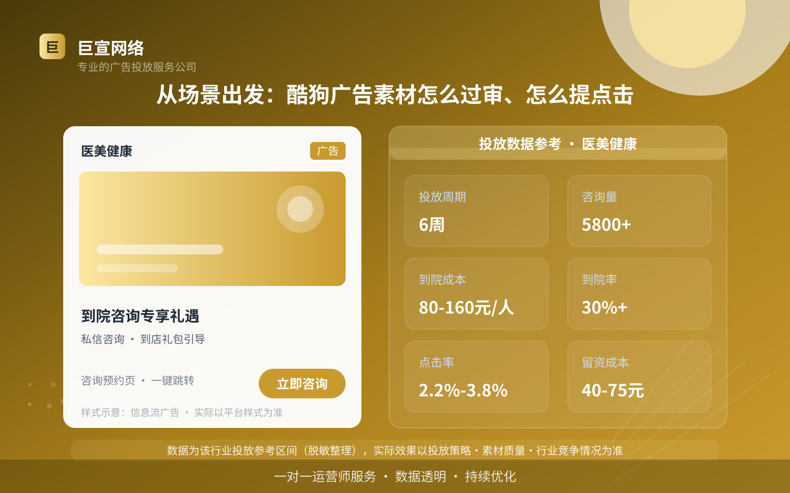 从场景出发:酷狗广告素材怎么过审、怎么提点击(投放总览) 从场景出发:酷狗广告素材怎么过审、怎么提点击(投放总览)