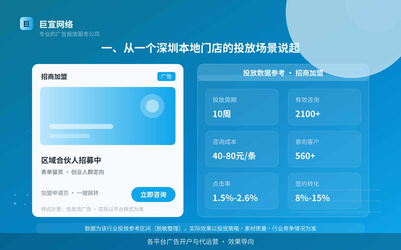一、从一个深圳本地门店的投放场景说起(投放总览) 一、从一个深圳本地门店的投放场景说起(投放总览)